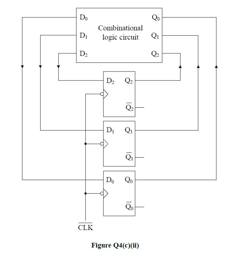 Solved (c) The state transition diagram of a counter is | Chegg.com