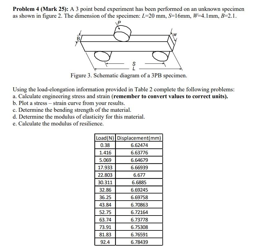 Solved Problem 4 (Mark 25): A 3 point bend experiment has | Chegg.com