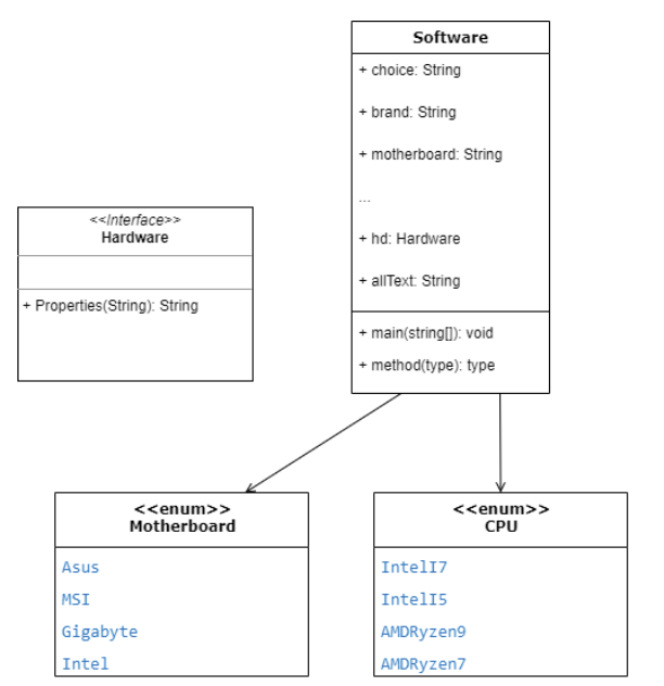 Solved I need a JAVA code that uses anonymous classes and | Chegg.com