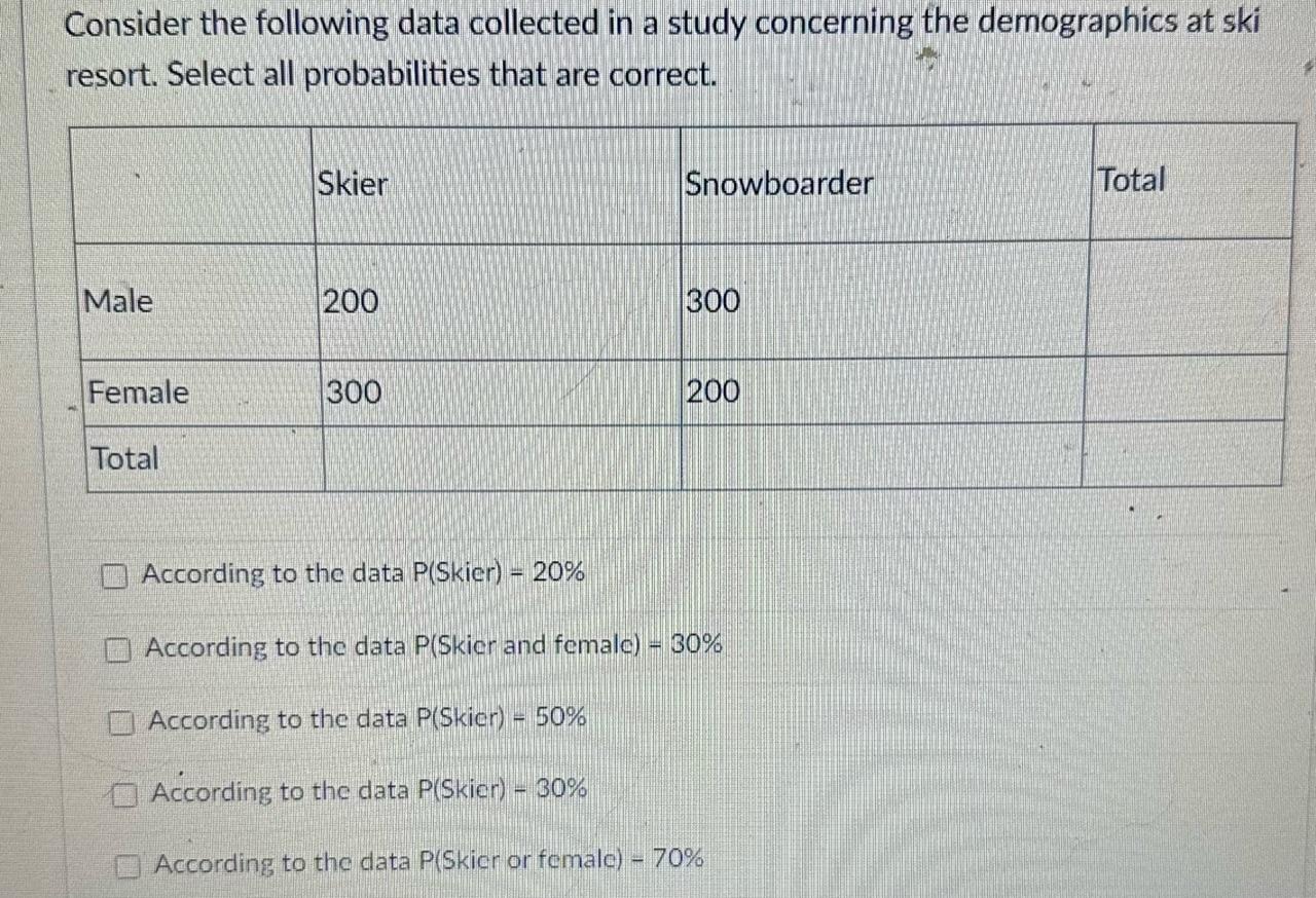 Solved Consider the following data collected in a study | Chegg.com