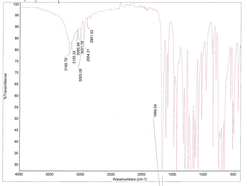 solved-discuss-the-ir-of-your-sample-of-methyl-salicylate-chegg