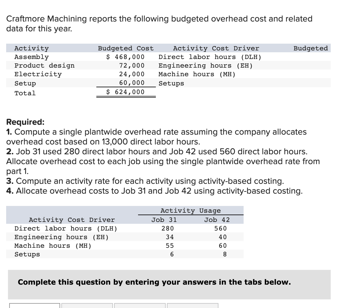 solved-assembly-468-000-direct-labor-hours-chegg