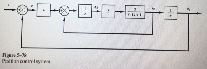 Solved B-5-14. Consider the position control system shown in | Chegg.com