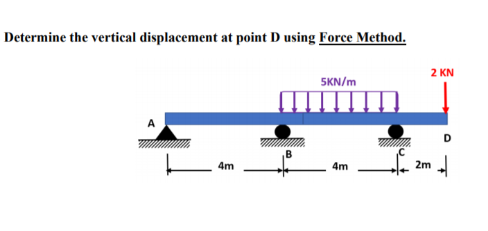 Solved Determine the vertical displacement at point D using | Chegg.com