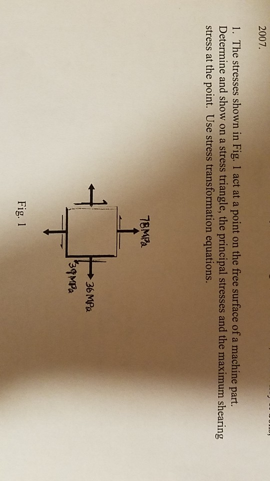 Solved 2007. 1. The stresses shown in Fig. 1 act at a point | Chegg.com