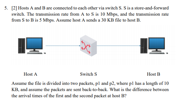 Solved 5. 2] Hosts A And B Are Connected To Each Other Via | Chegg.com