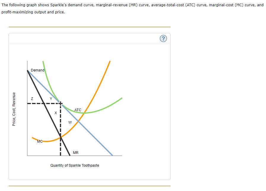 Solved The following graph shows Sparkle's demand curve,