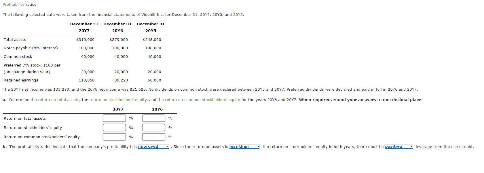 Solved Profitability ratiosThe following selected data were | Chegg.com