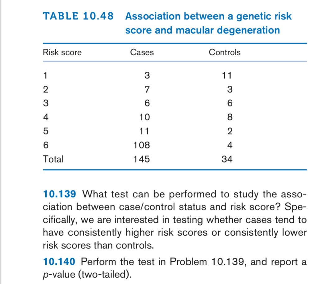 Solved TABLE 10.48 Association between a genetic risk score | Chegg.com
