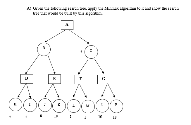 Solved A) Given the following search tree, apply the Minmax | Chegg.com