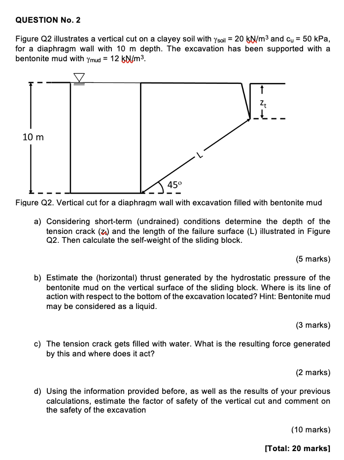 QUESTION No. 2 Figure Q2 illustrates a vertical cut | Chegg.com