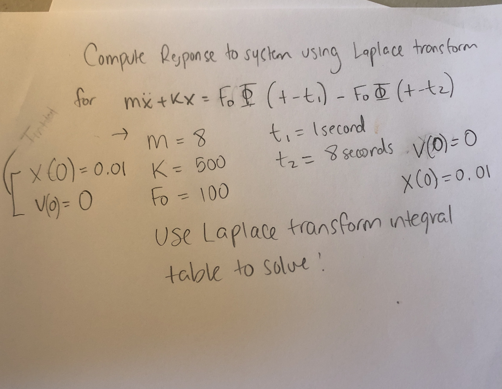 Solved Compute Response to system using Laplace transform | Chegg.com