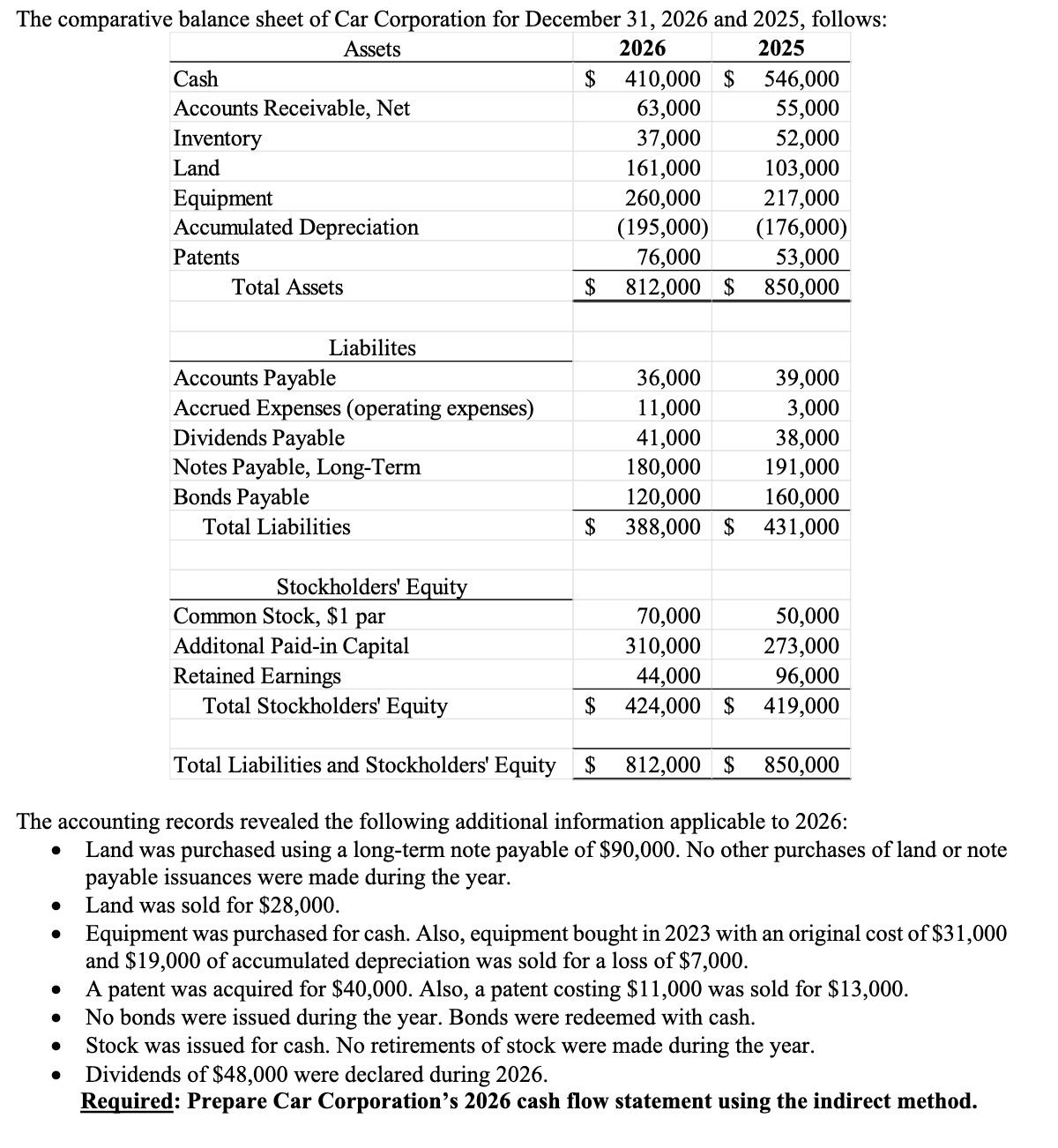 The comparative balance sheet of ﻿Car Corporation for | Chegg.com