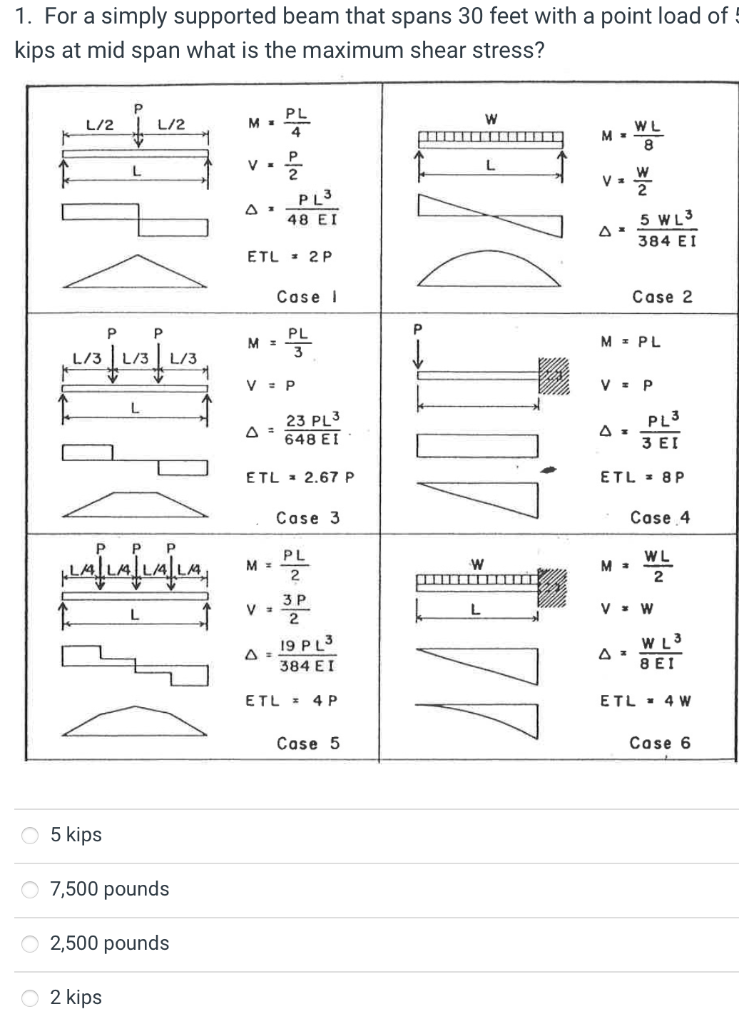 Solved 1. For a simply supported beam that spans 30 feet | Chegg.com