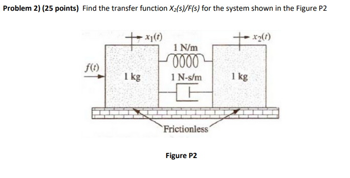 Solved Problem 2) (25 points) Find the transfer function | Chegg.com