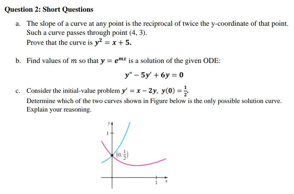 Solved Question 2: Short Questions a. The slope of a curve | Chegg.com