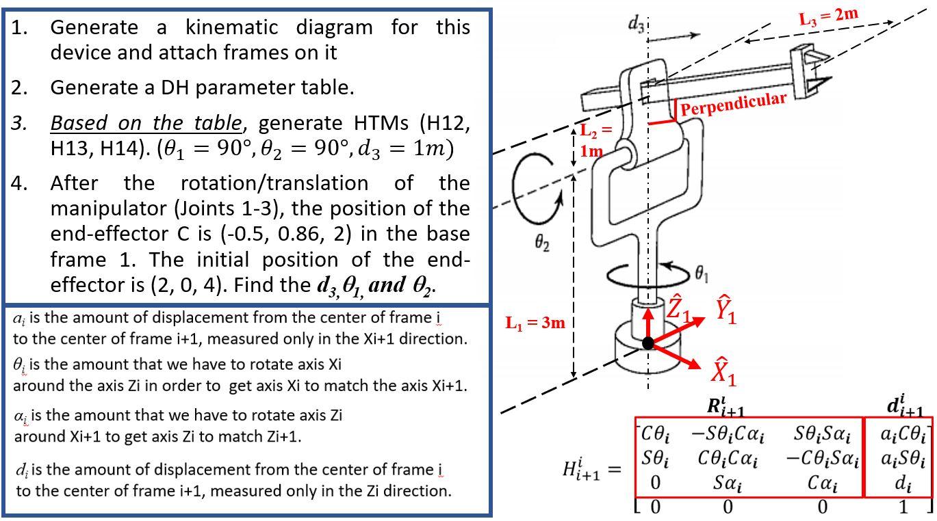 1. Generate a kinematic diagram for this device and | Chegg.com
