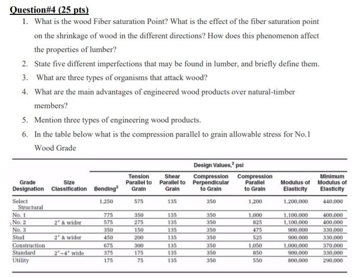 solved-question-4-25-pts-1-what-is-the-wood-fiber-chegg