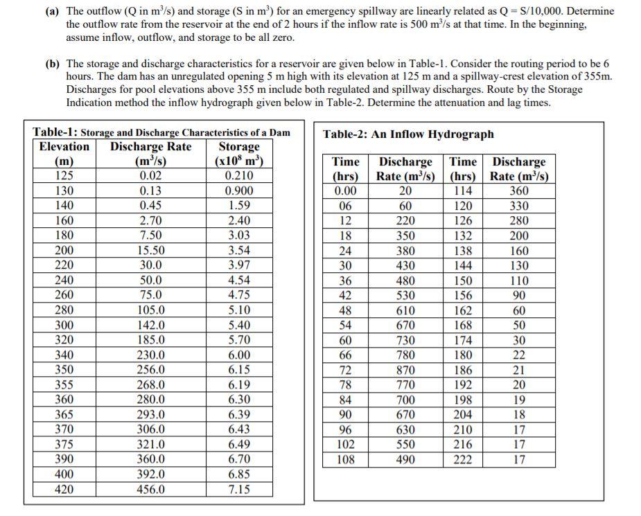 Solved (b) The storage and discharge characteristics for a | Chegg.com