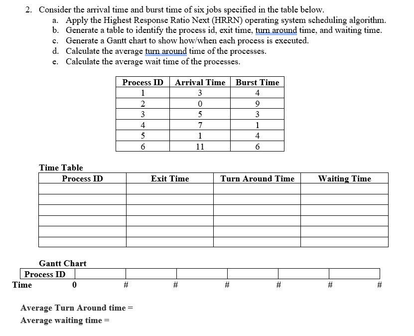 Solved 2. Consider The Arrival Time And Burst Time Of Six 