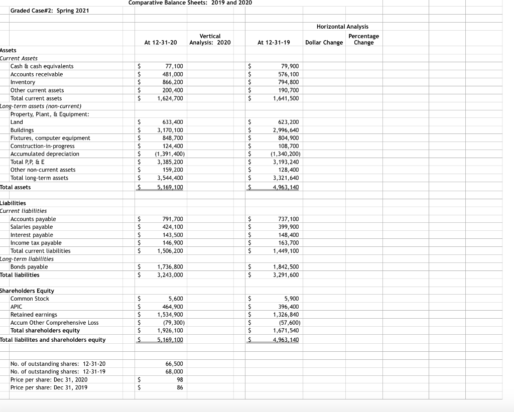 Solved Comparative Balance Sheets: 2019 and 2020 Graded | Chegg.com