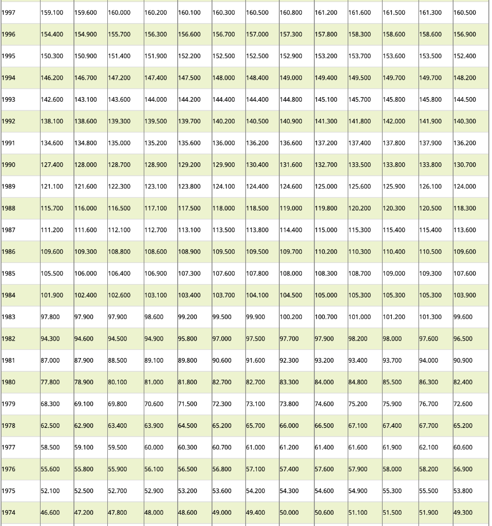 Solved Please help, Use chart provided. 4) Michael went to