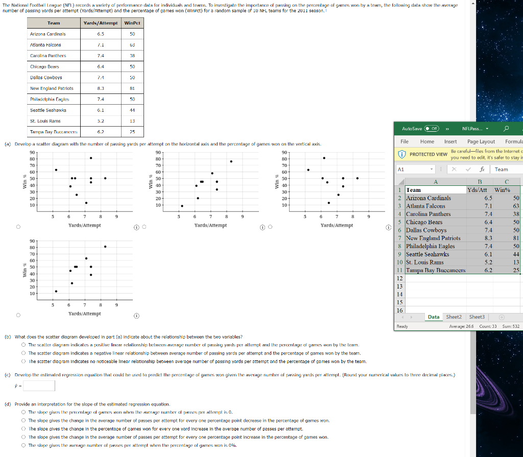 NFL Data Analysis: Position Spent and Team Performance