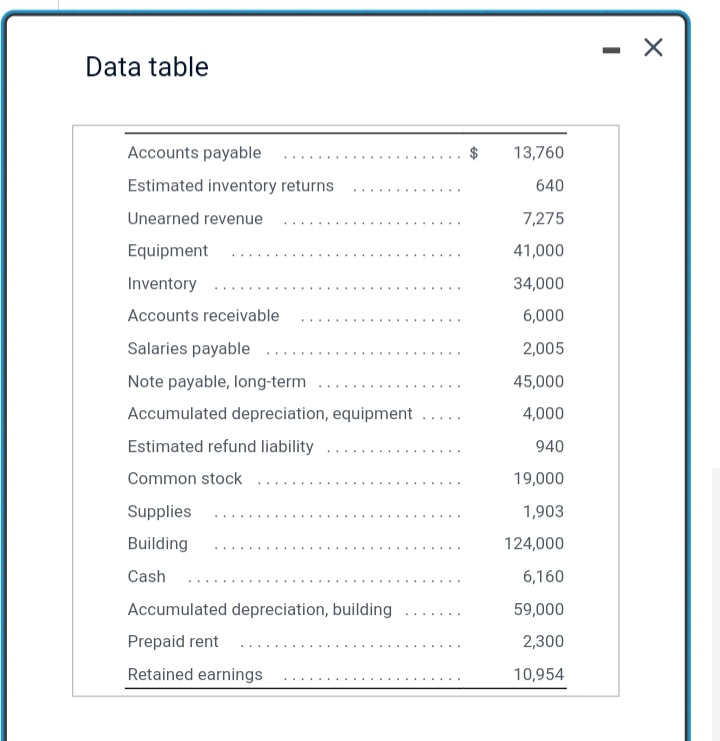 Solved Data table a. Total current assets b. Total | Chegg.com