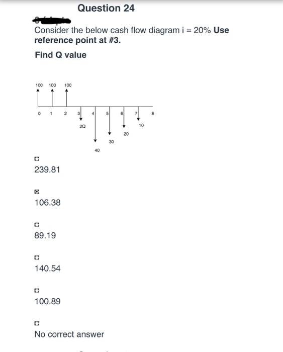 Solved Question 24 Consider The Below Cash Flow Diagram I = | Chegg.com