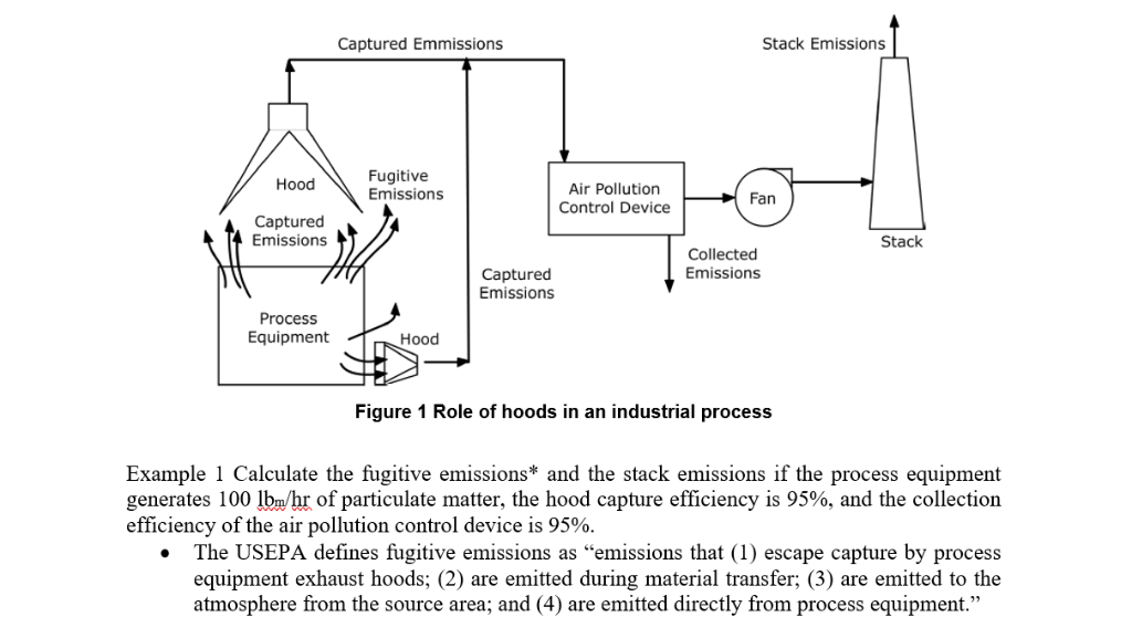 Solved Captured Emmissions Stack Emissions Fugitive