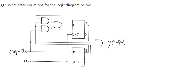 Solved Q2: Write state equations for the logic diagram | Chegg.com