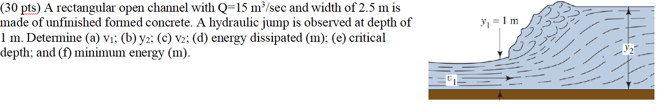 Solved y; = 1 m (30 pts) A rectangular open channel with | Chegg.com