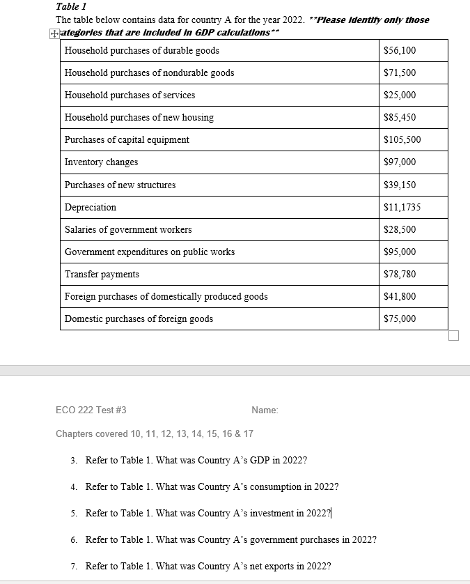 Solved Table 1The Table Below Contains Data For Country A | Chegg.com