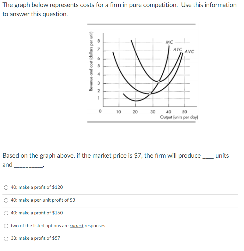 Solved The graph below represents costs for a firm in pure | Chegg.com