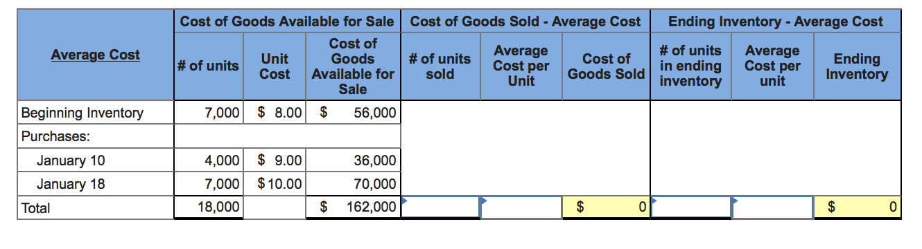 3768 units of General Merchandise - MSRP $87,067 - Returns (Lot