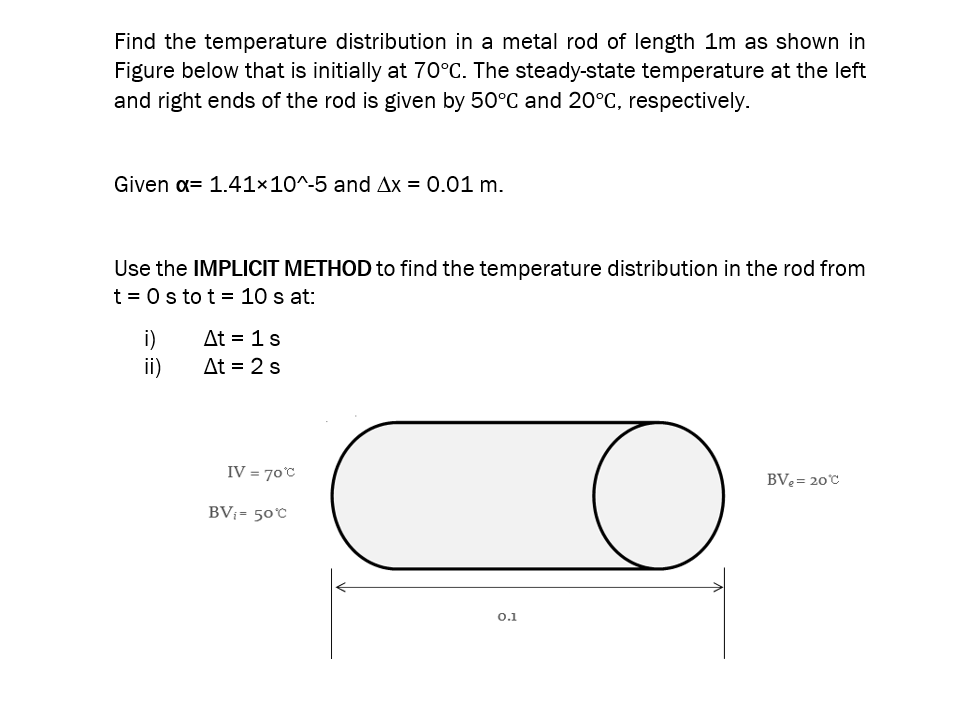 Solved Find the temperature distribution in a metal rod of