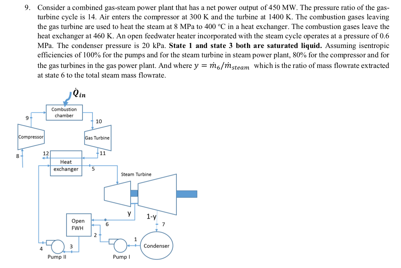 Solved 9. Consider a combined gas-steam power plant that has | Chegg.com
