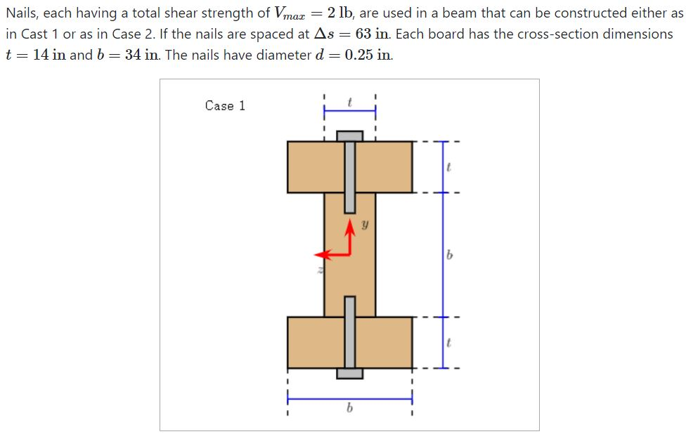 Shear Strength Of Nails Chart