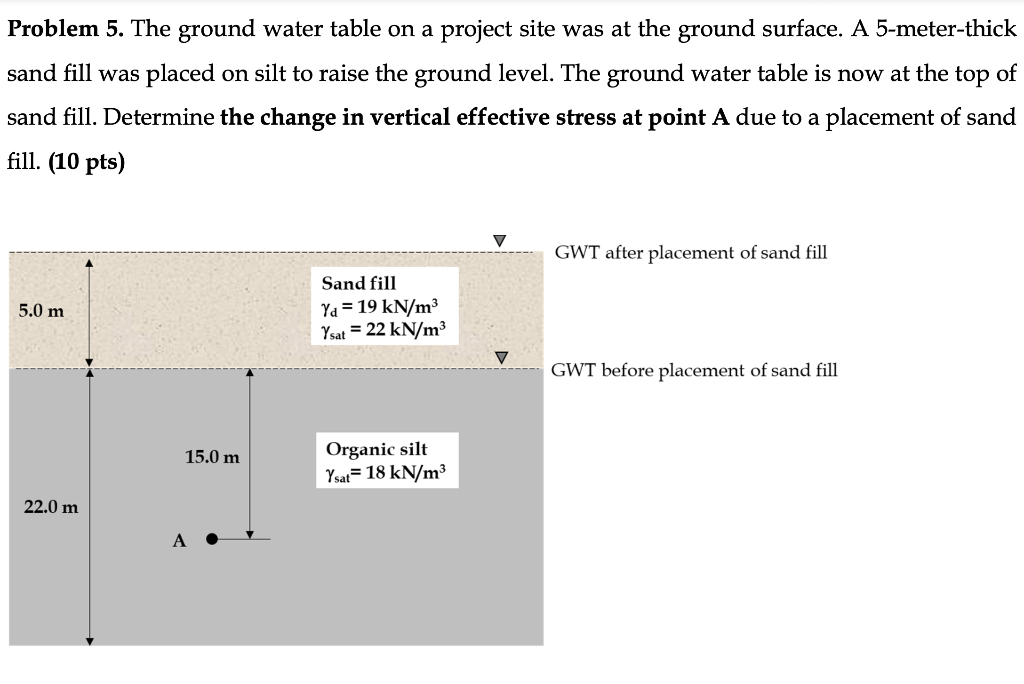 Solved Problem 5. The Ground Water Table On A Project Site | Chegg.com