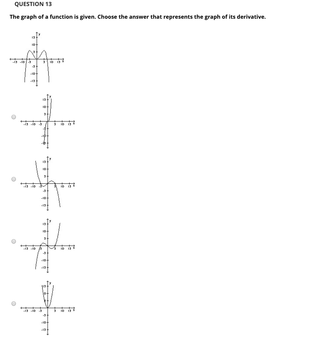 Solved QUESTIUN IT The graph of a function is given. Choose | Chegg.com