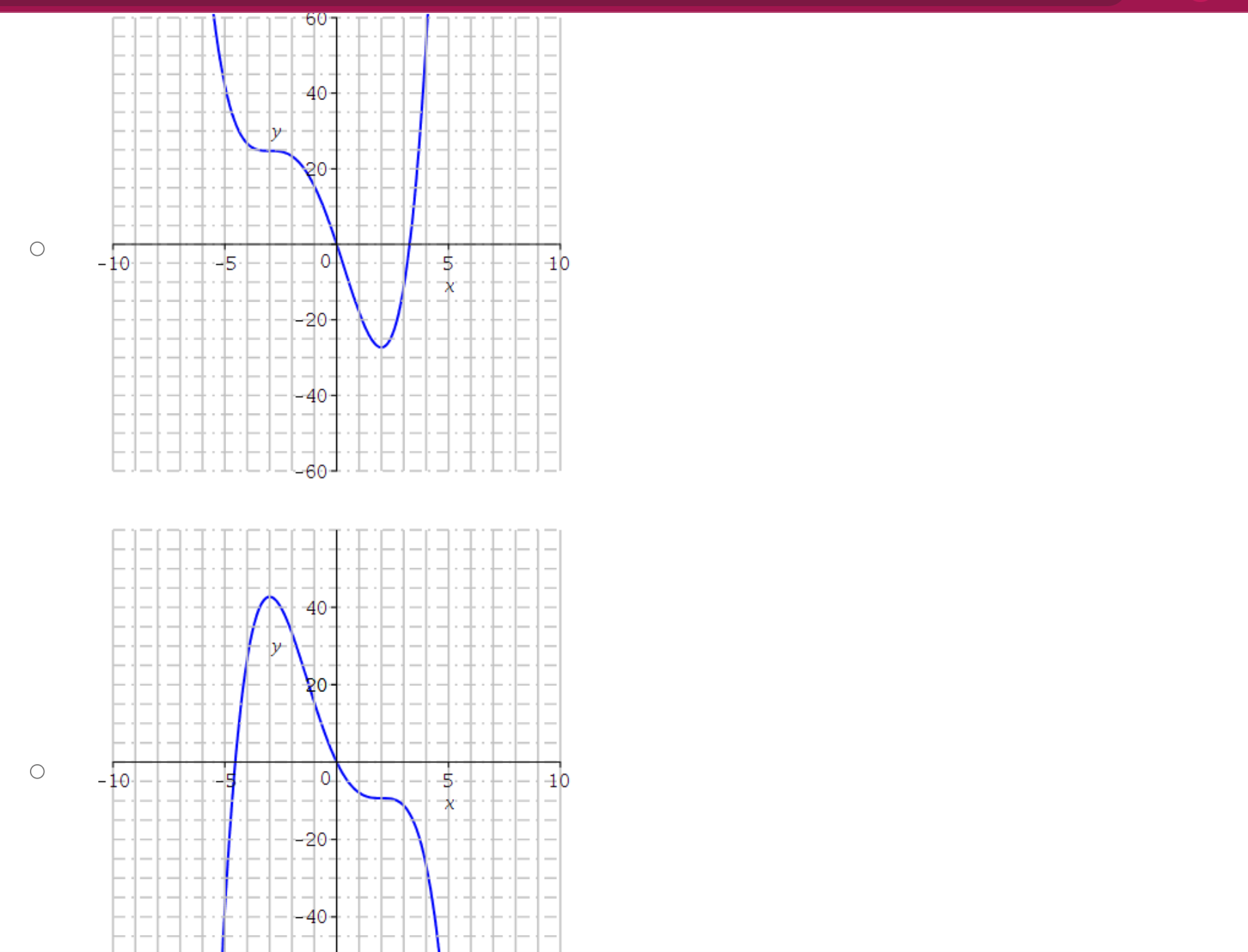 Solved Select the graph which satisfies all of the given | Chegg.com