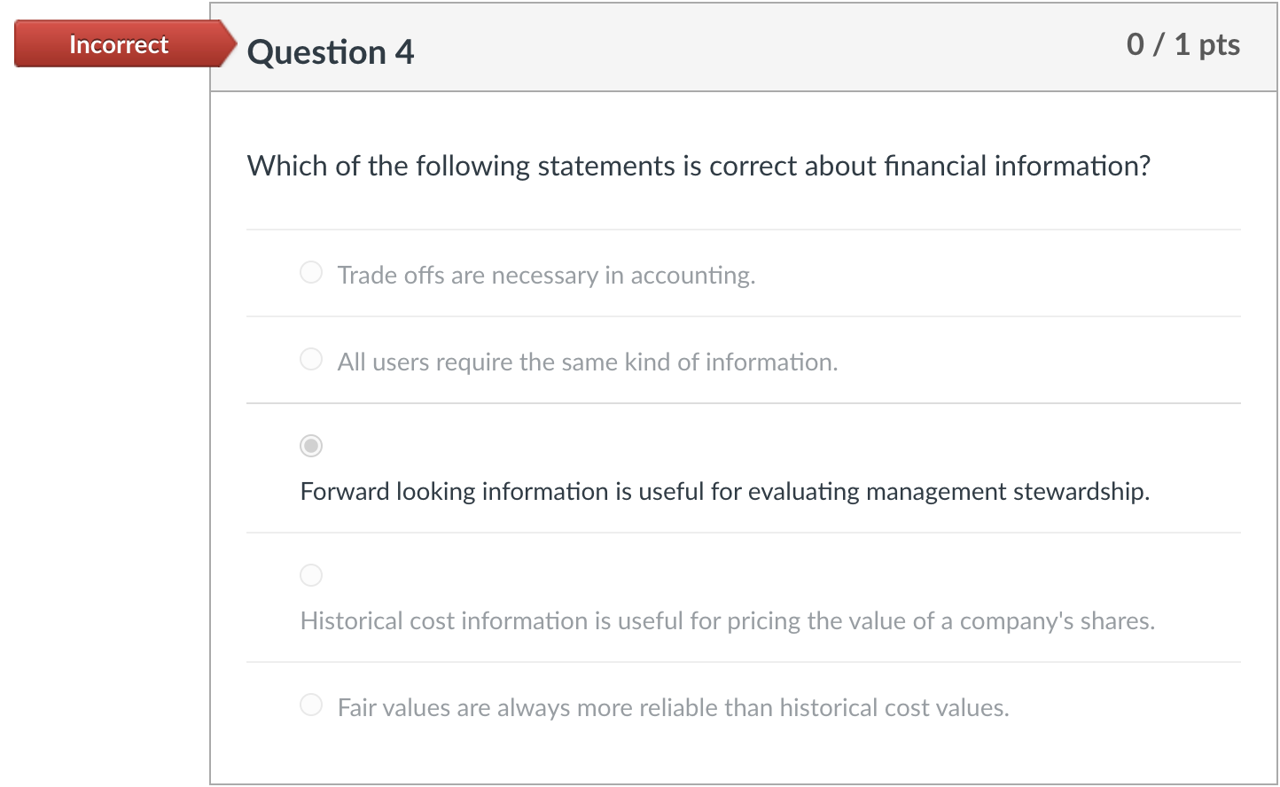 Solved Incorrect Question 1 0 / 1 Pts Managers' Efforts To | Chegg.com