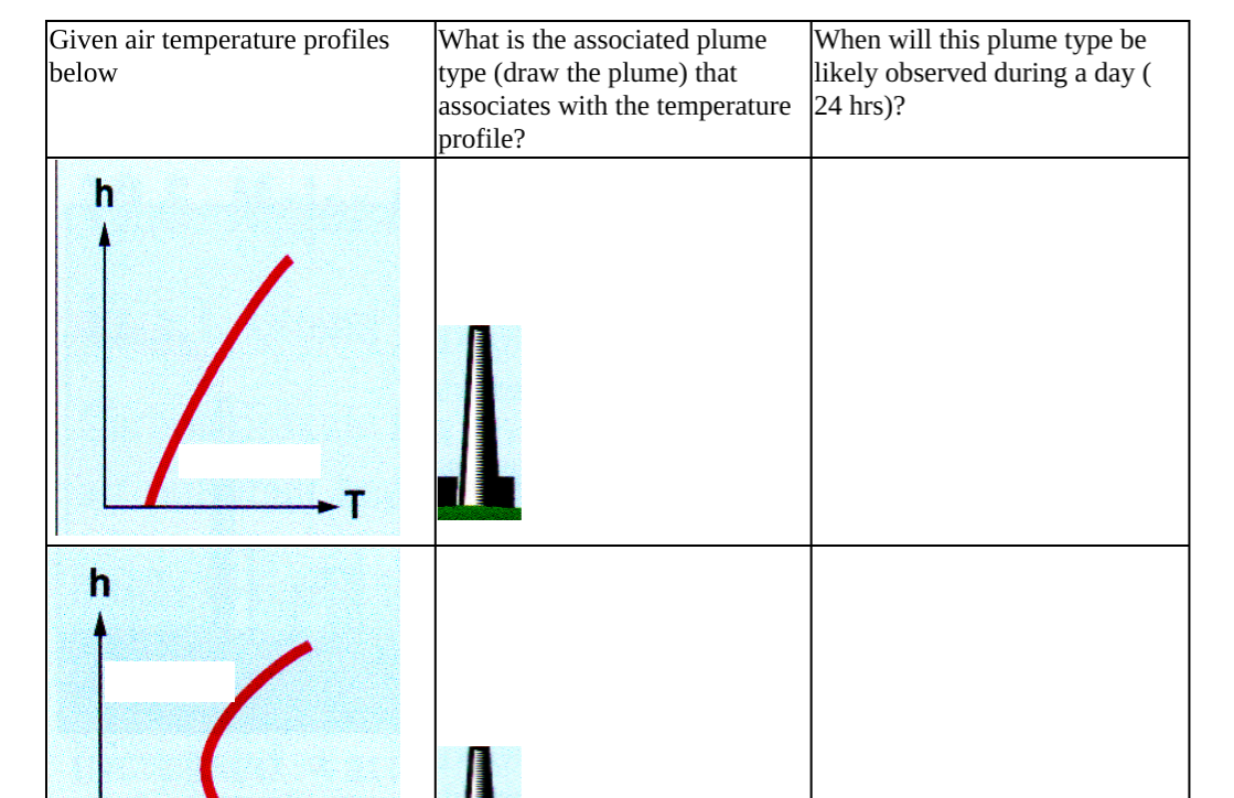 Solved Given air temperature profiles below What is the | Chegg.com
