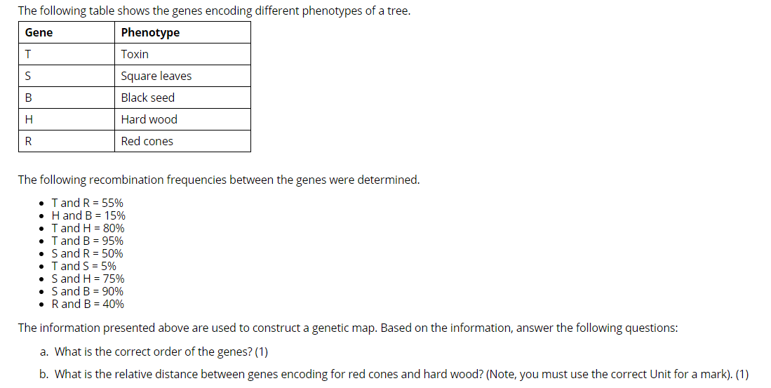 Solved The following table shows the genes encoding | Chegg.com