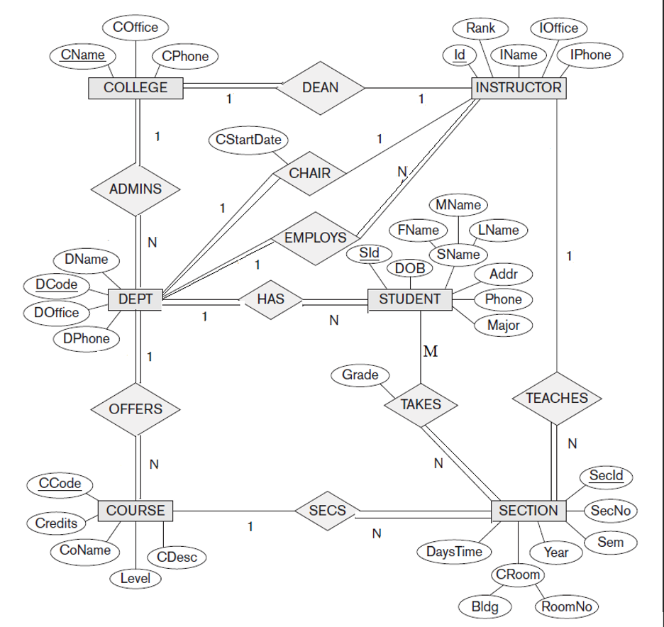 Solved This is for Database System. Please do the following | Chegg.com