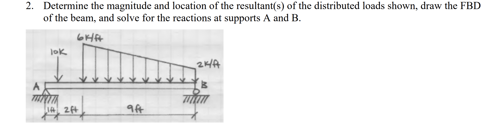 Solved 2. Determine The Magnitude And Location Of The | Chegg.com