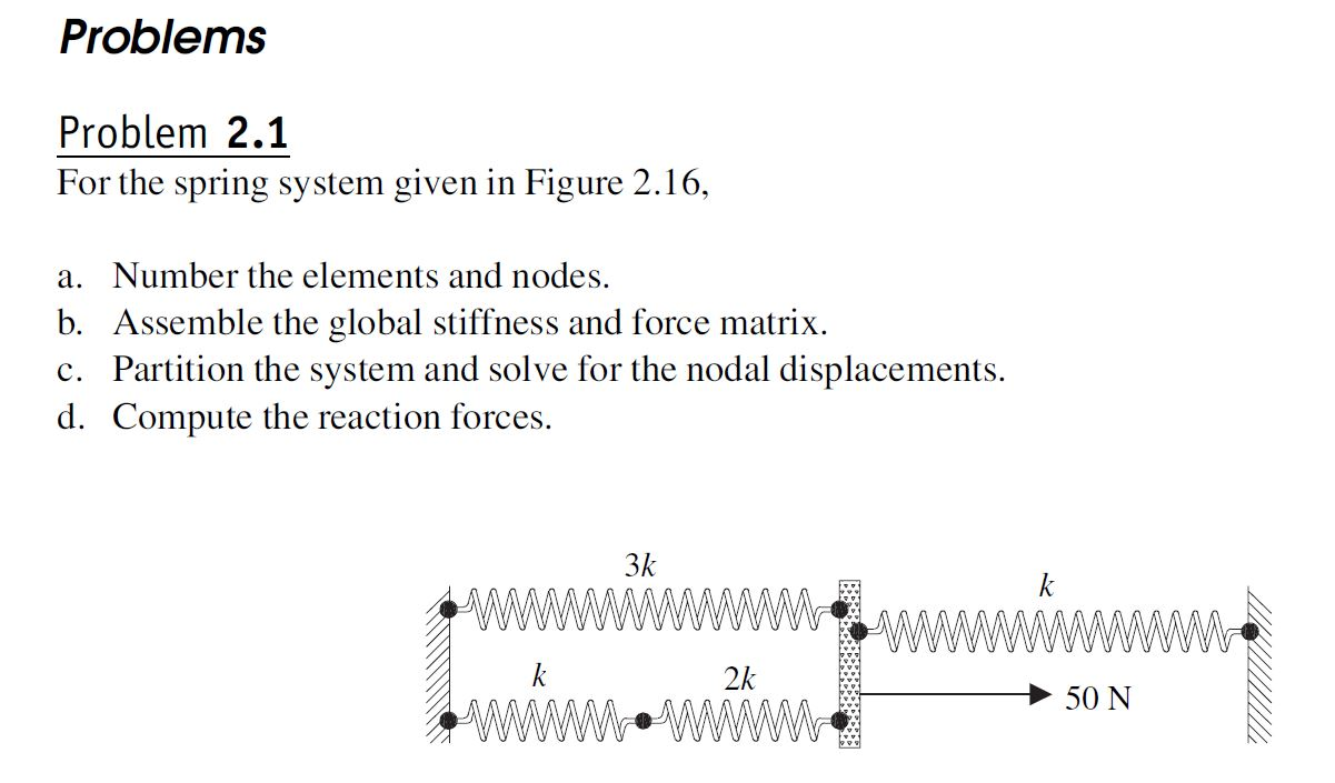 Solved Problems Problem 2.1 For the spring system given in | Chegg.com