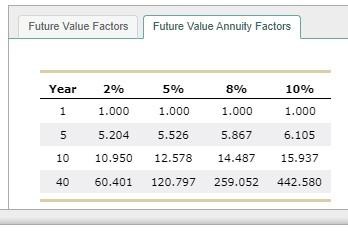 2. Meet Your Investment Goals - Calculating Required | Chegg.com