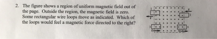 Solved The figure shows a region of uniform magnetic field | Chegg.com
