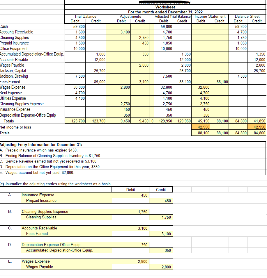 Solved Cash Accounts Receivable Cleaning Supplies Drepaid | Chegg.com